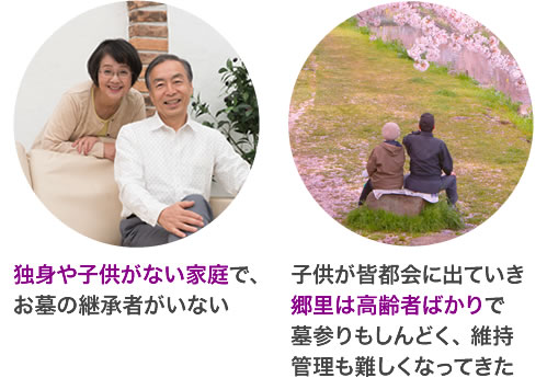 墓じまいを考える原因 ・独身や子供のいない家庭 ・墓のある郷里は高齢者ばかりで供養や維持管理が難しくなった ・郷里に親族がいなくなった