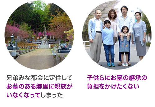 墓じまいを考える原因 ・郷里に親族がいなくなった ・子供達に継承の負担をかけたくない、等々