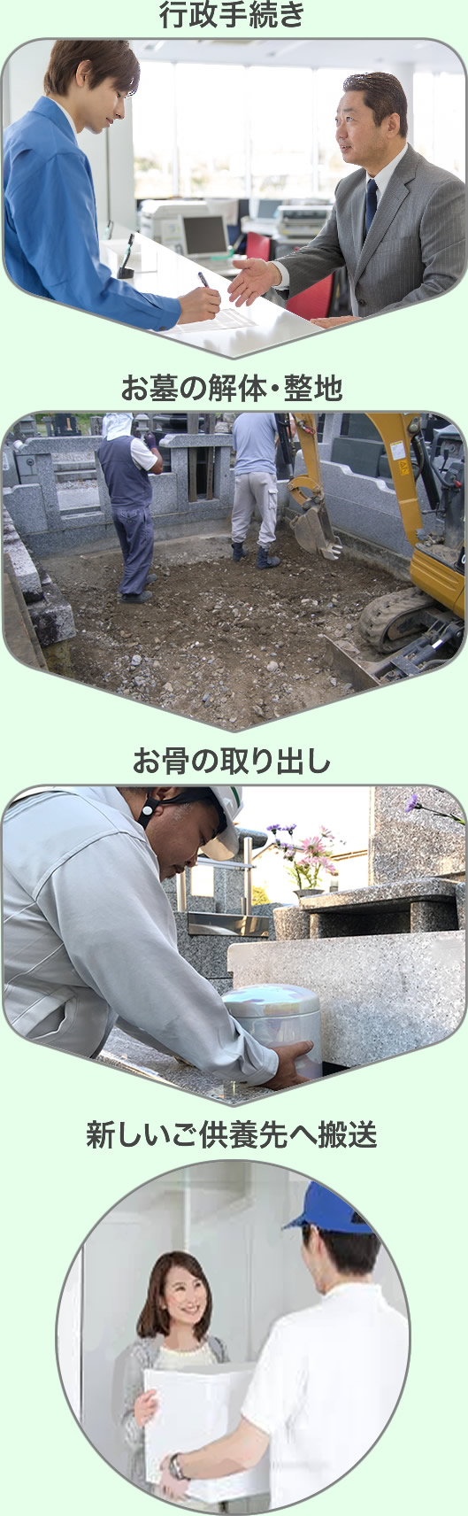 基本作業一式の流れ:行政手続き→お墓の解体・整地返却→お骨の取り出し→新しいご供養先へ搬送
